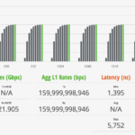 Cisco Catalyst C1300 16XTS STH IxNetwork 64B Performance