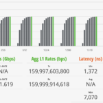Cisco Catalyst C1300 16XTS STH IxNetwork Cisco IMIX Performance