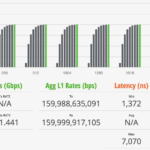 Cisco Catalyst C1300 16XTS STH IxNetwork IMIX Performance
