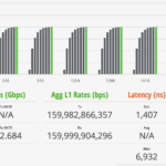 Cisco Catalyst C1300 16XTS STH IxNetwork IPSec IMIX Performance