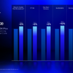 Core Ultra 200S Plus 250K Gaming