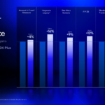 Core Ultra 200S Plus 270K Gaming