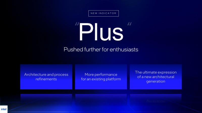 Core Ultra 200S Plus Brading