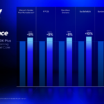 Core Ultra 200S Plus Series 250K Gaming