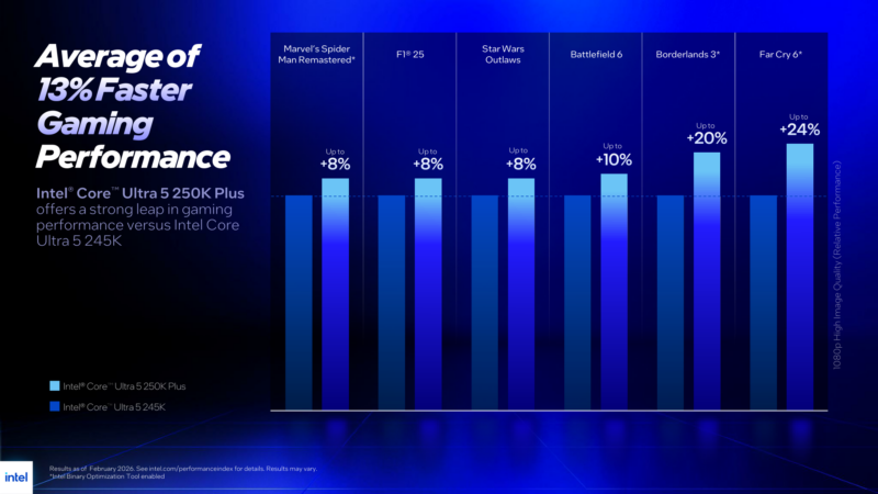 Core Ultra 200S Plus Series 250K Gaming