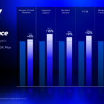 Core Ultra 200S Plus Series 270K Gaming