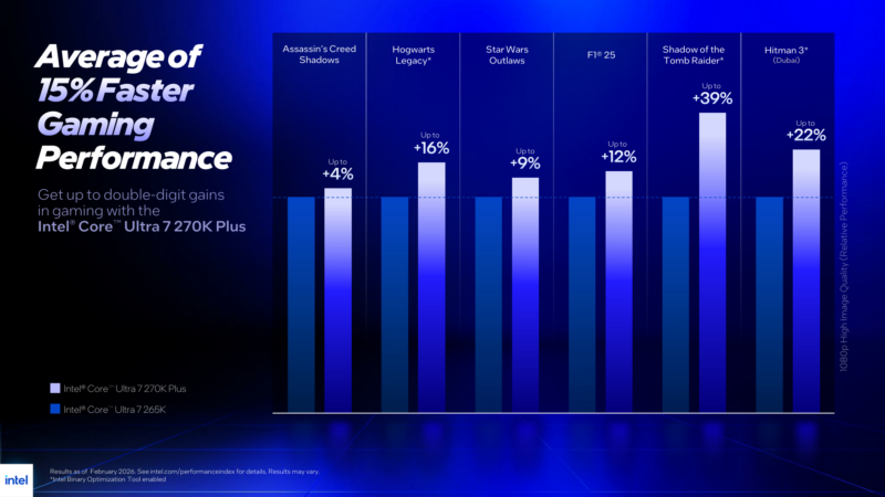 Core Ultra 200S Plus Series 270K Gaming