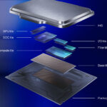 Core Ultra 200S Plus Tiles