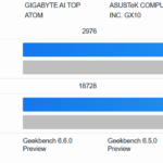 Gigabyte AI TOP ATOM NVIDIA GB10 Geekbench6
