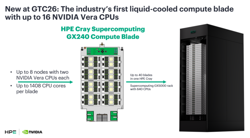 HPE Cray Supercomputing Vera