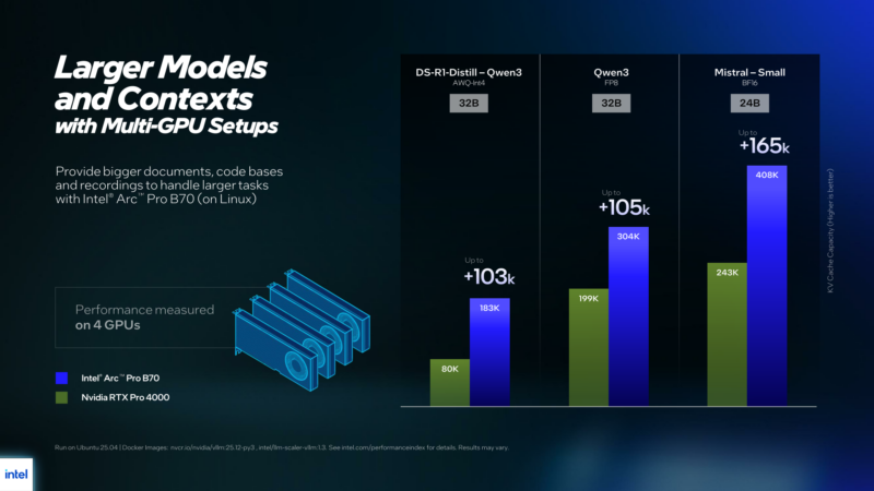Intel Arc Pro B70 B65 Multi GPU