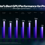 Intel Arc Pro B70 B65 Performance Vs B60