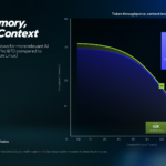 Intel Arc Pro B70 B65_Memory Context
