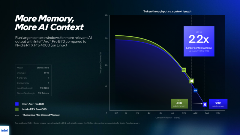 Intel Arc Pro B70 B65_Memory Context