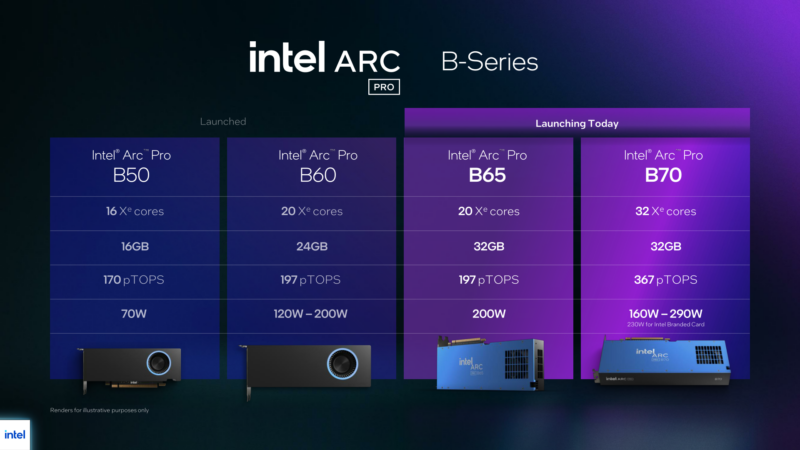 Intel Arc Pro B70 B65_Specifications