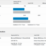 Intel N150 Vs N95 Geekbench 5 CPU