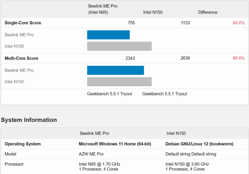 Intel N150 Vs N95 Geekbench 5 CPU