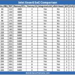 Intel Xeon 6 SoC 2026 Q1
