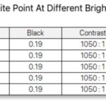 KYY K3 Portable Monitor Brightness And Contrast 75 Percent