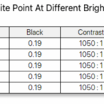 KYY K3 Portable Monitor Brightness And Contrast 75 Percent