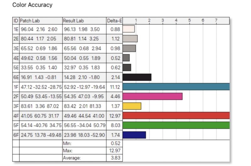 KYY K3 Portable Monitor Color Accuracy