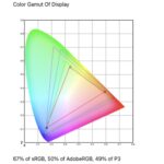 KYY K3 Portable Monitor Color Gamut