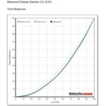 KYY K3 Portable Monitor Tone Response