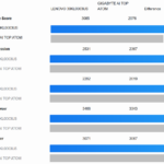 Lenovo PGX NVIDIA GB10 GB6 Single Core