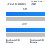 Lenovo PGX NVIDIA GB10 Geekbench 6