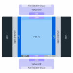 MTIA 300 Logical Diagram