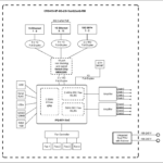 MikroTik CRS418 8P 8G 2S 5axQ2axQ RM Block Diagram