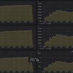 MikroTik CRS418 8P 8G 2S 5axQ2axQ RM CyPerf STH Gateway Max PPS