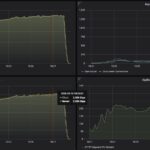 MikroTik CRS418 8P 8G 2S 5axQ2axQ RM CyPerf STH Gateway Max Throughput Test Close