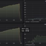 MikroTik CRS418 8P 8G 2S 5axQ2axQ RM CyPerf STH Security Profile Throughput Test