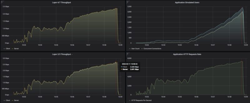 MikroTik CRS418 8P 8G 2S 5axQ2axQ RM CyPerf STH Security Profile Throughput Test
