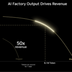NVIDIA Blackwell Token Curve