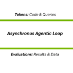 NVIDIA CPU Post Training