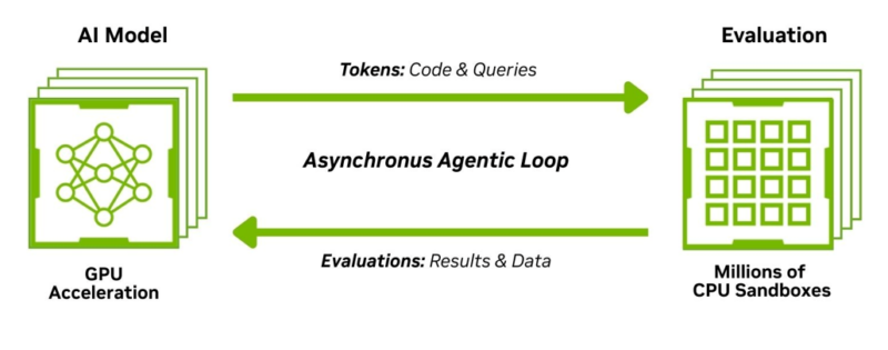 NVIDIA CPU Post Training