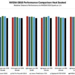 NVIDIA GB10 Comparison Heat Soaked
