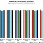 NVIDIA GB10 Comparison Standard