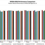 NVIDIA GB10 Performance Comparison 6 Models