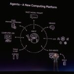 NVIDIA GTC 2026 Keynote AI Agents
