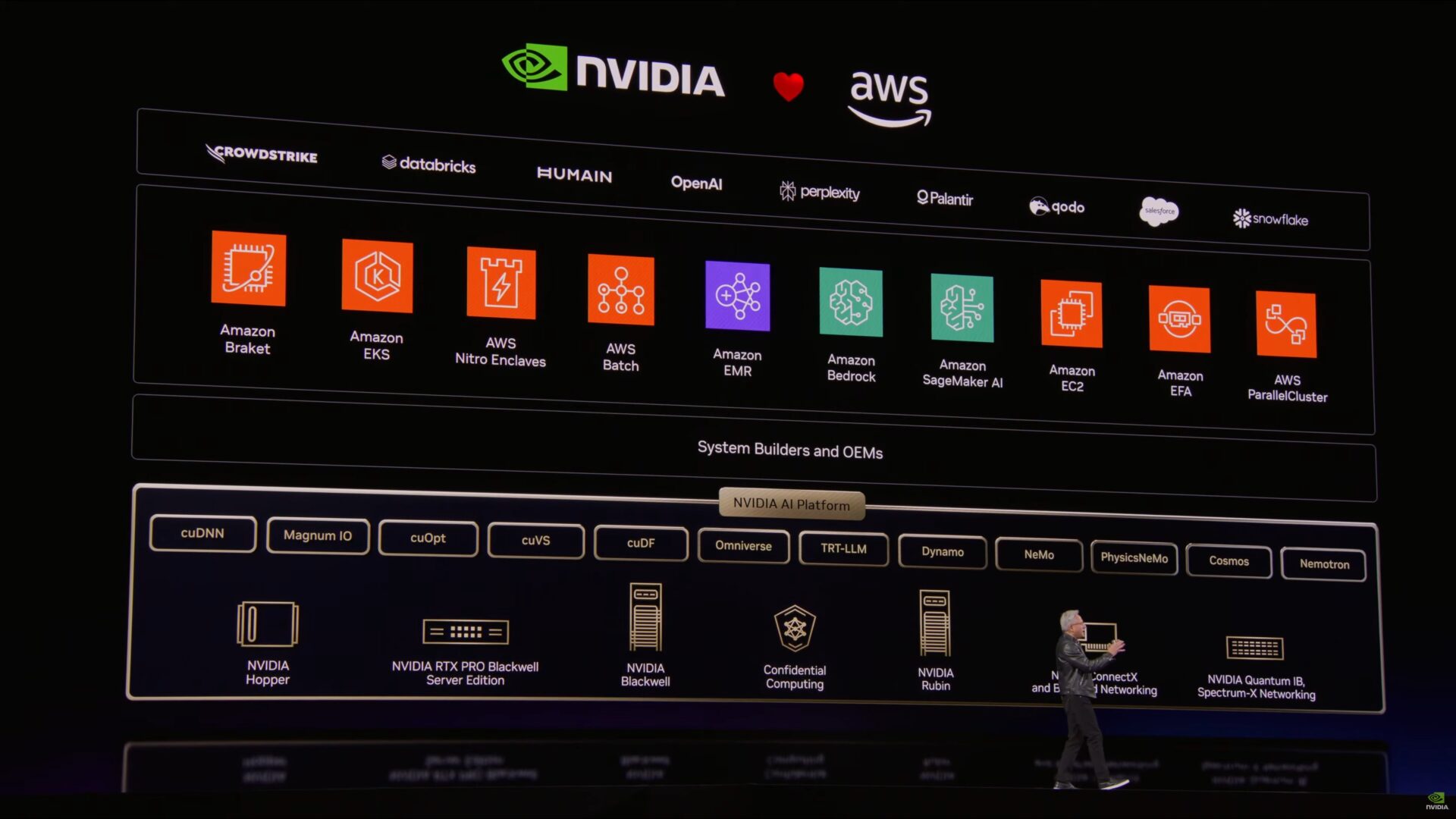 NVIDIA GTC 2026 Keynote Live Coverage - ServeTheHome