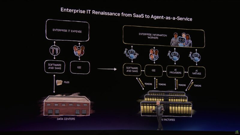 NVIDIA GTC 2026 Keynote Agents As A Service (AGaaS)
