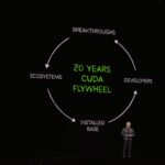 NVIDIA GTC 2026 Keynote CUDA Birthday