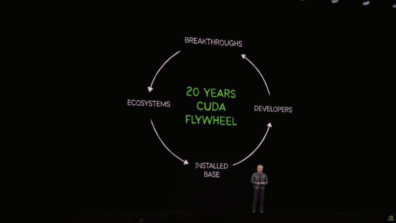 NVIDIA GTC 2026 Keynote CUDA Birthday