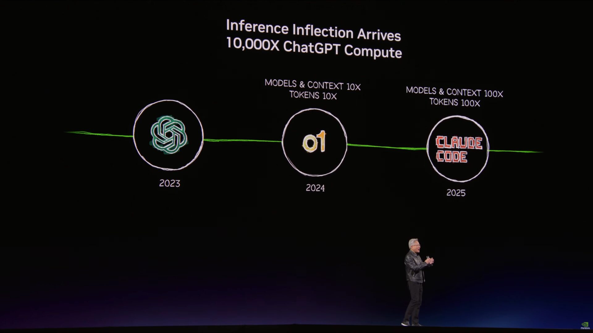 NVIDIA GTC 2026 Keynote Live Coverage - ServeTheHome