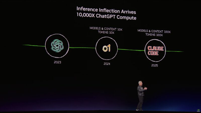 NVIDIA GTC 2026 Keynote ChatGPT