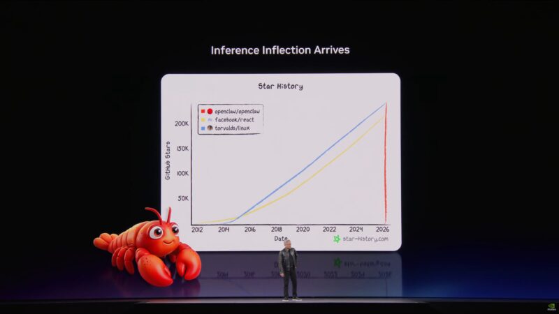 NVIDIA GTC 2026 Keynote Claw's The Law