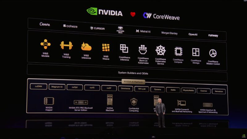 NVIDIA GTC 2026 Keynote CoreWeave